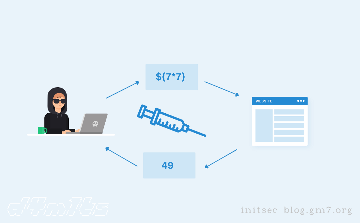 A Pentester's Guide to Server Side Template Injection (SSTI) | Cobalt Blog