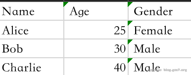 csv