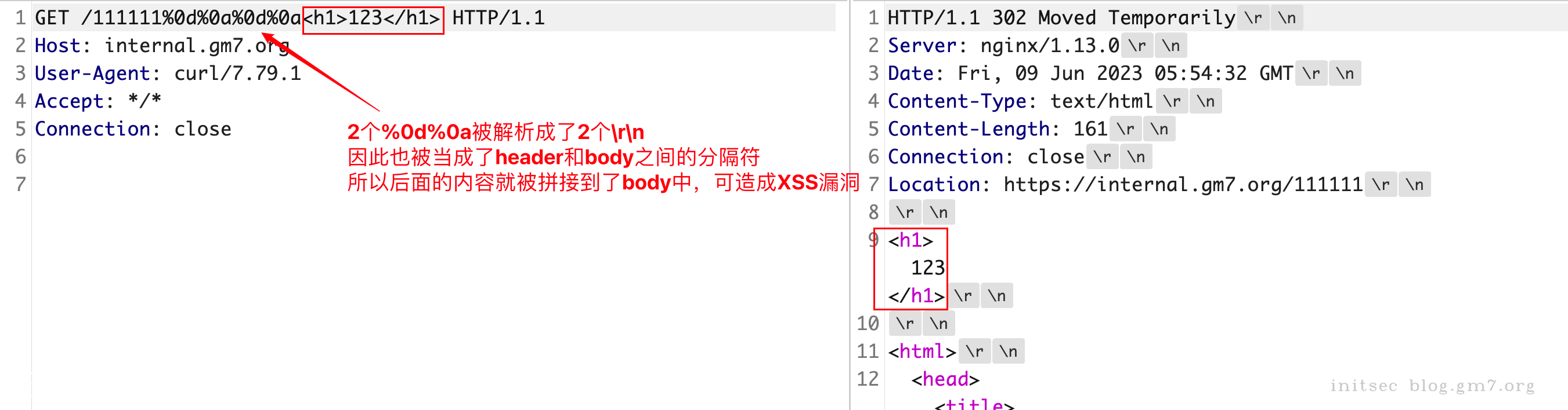 xss